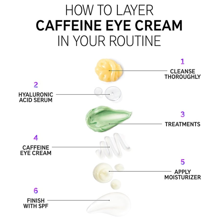 Cremes Caffeine Eye Cream von The INKEY List Jubiläumsangebot