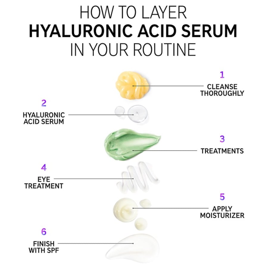 Seren Hyaluronic Acid Serum von The INKEY List Rabatte dieses Monats