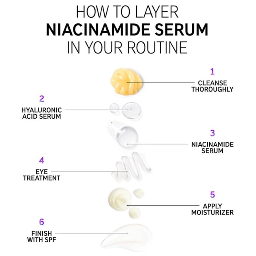 Seren Niacinamide Serum von The INKEY List Begrenzte Freigabe
