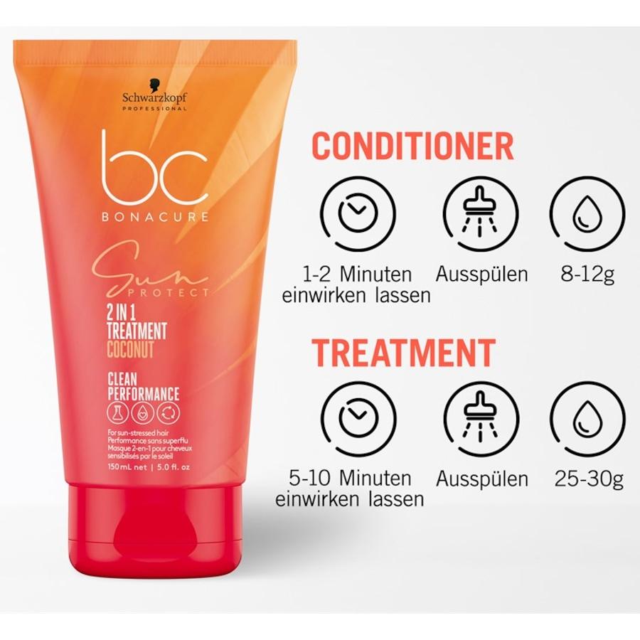 Sun Protect 2-in-1 Treatment von Schwarzkopf Professional Outlet
