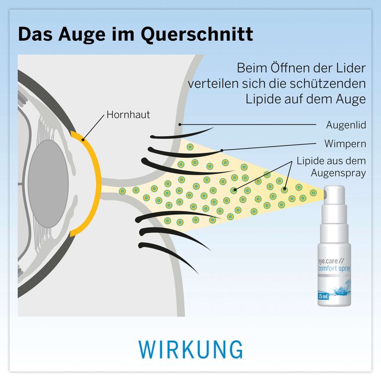 shopapotheke eye.care // comfort spray Blitzangebot