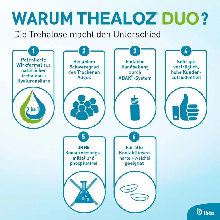 shopapotheke Thealoz® Duo Meist gekauft