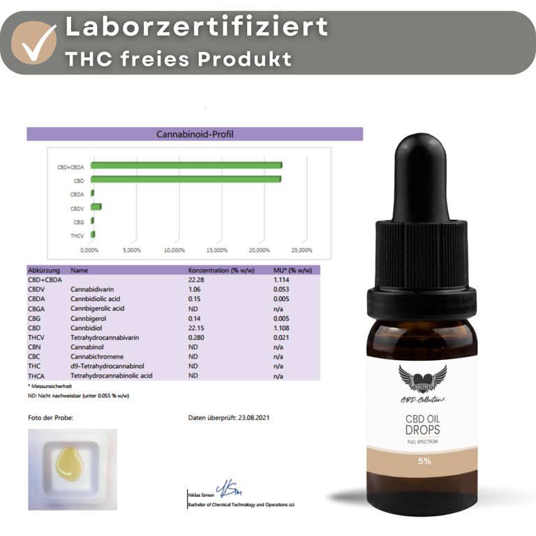 shopapotheke Lovelyness - CBD Öl 5% Vollspektrum Bis zu 50% Rabatt