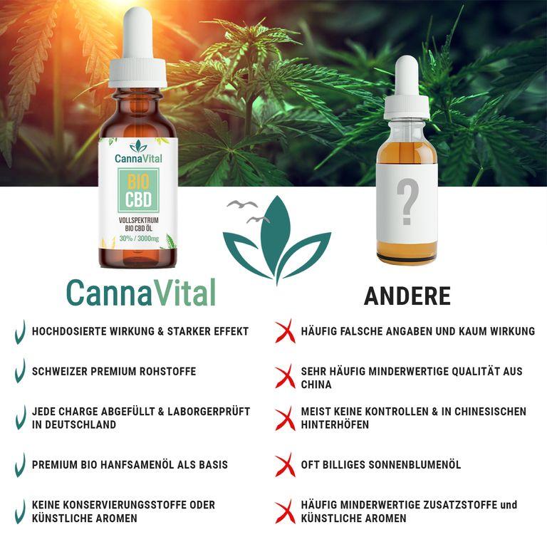 shopapotheke CannaVital® Bio CBD Öl Vollspektrum 30% Tropfen mit Cannabidiol 10 ml Rabatte dieses Monats