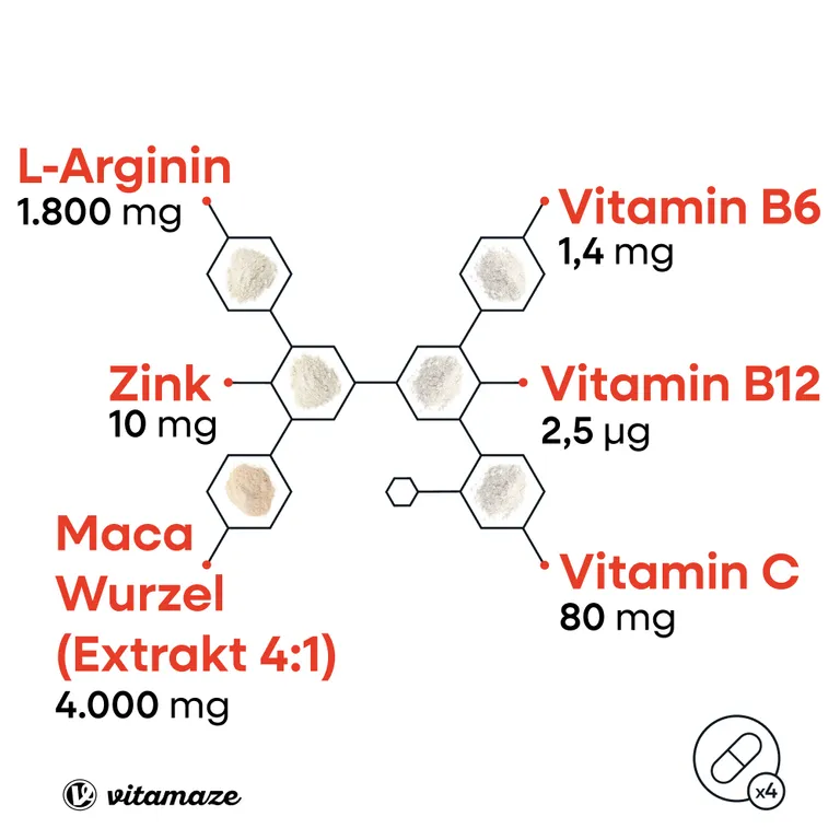 shopapotheke MACA 4:1 HOCHDOSIERT + L-Arginin Nur noch ein Tag übrig