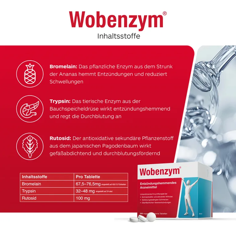 shopapotheke Wobenzym® Cyber Monday