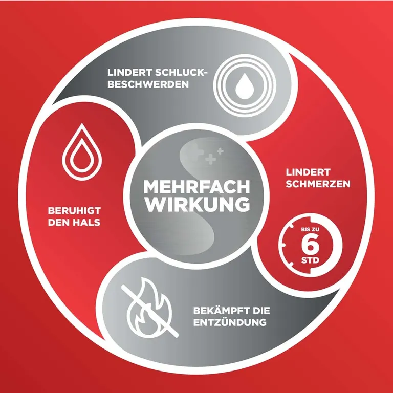 shopapotheke Dobendan Direkt Spray gegen Halsschmerzen mit Honig- und Zitronengeschmack - Jetzt 10% mit dem Code "reckitt10" sparen* Bis zu 60% Rabatt