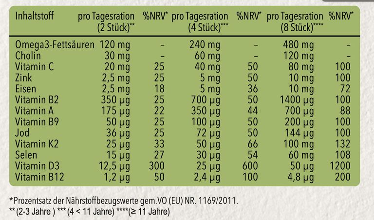 shopapotheke plantriton Kinder Vitamine + Omega 3 Gummis Kostenlose Rückgabe