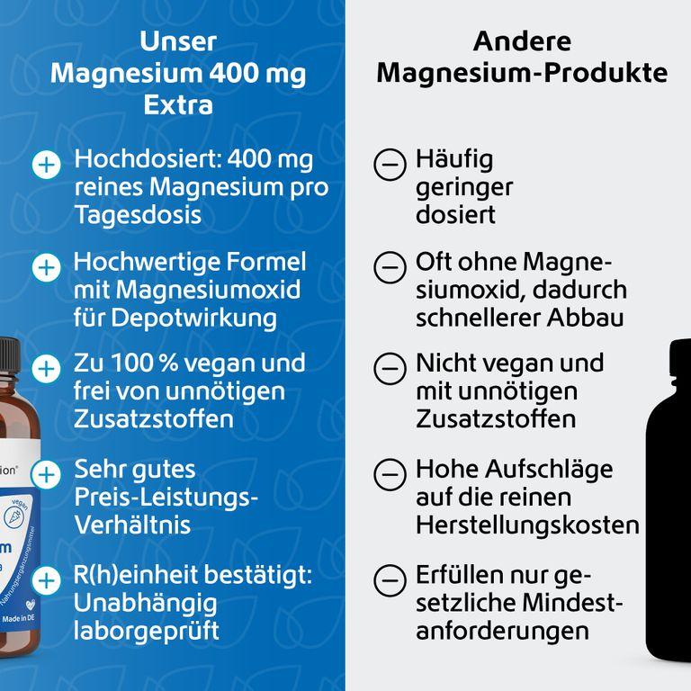 shopapotheke R(h)ein Nutrition Magnesium 400 mg Extra Rabatt