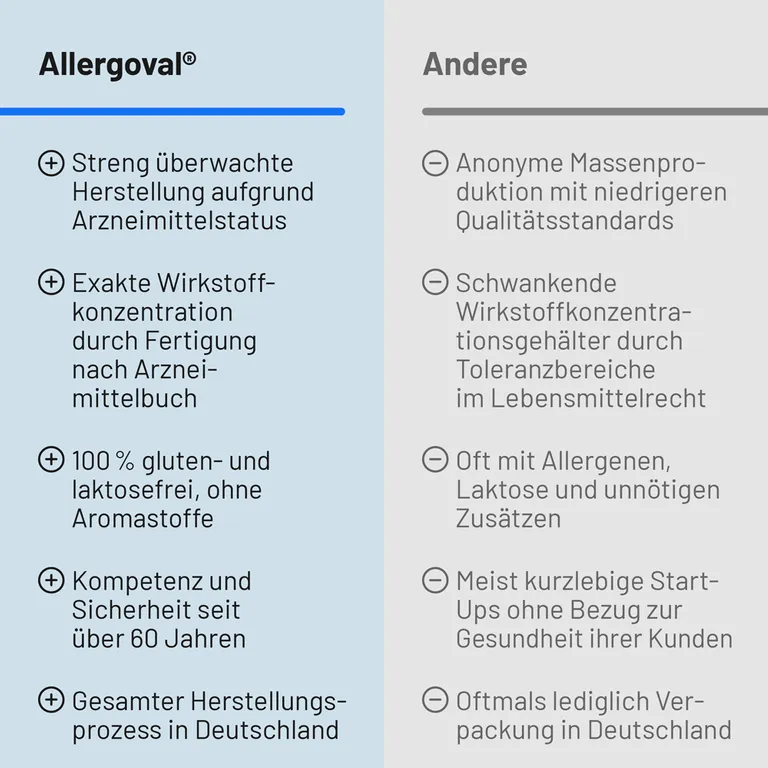 shopapotheke Allergoval® Muttertagsangebot