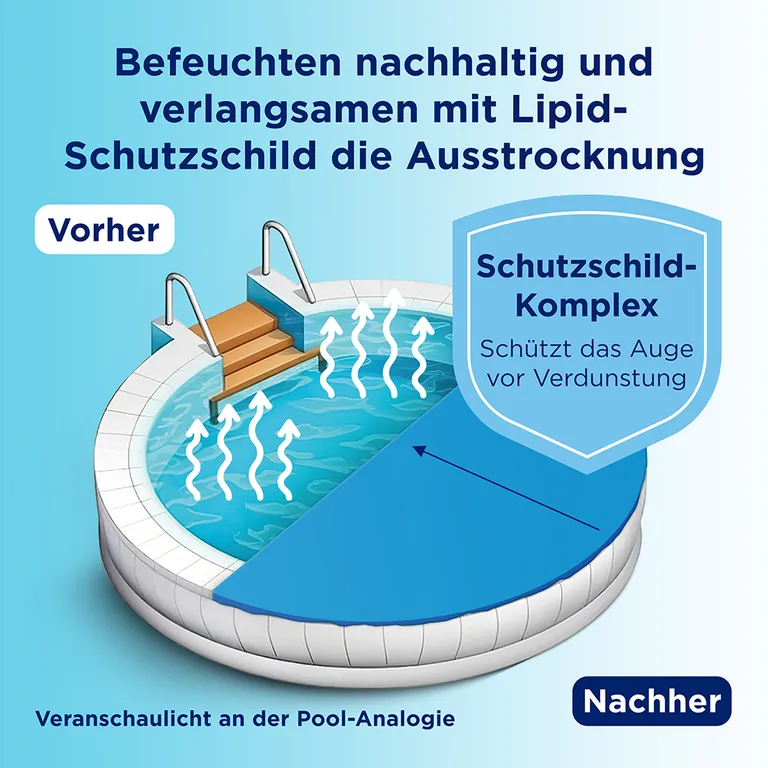 shopapotheke Bepanthen® Augentropfen Intense Begrenzt auf 3 Tage
