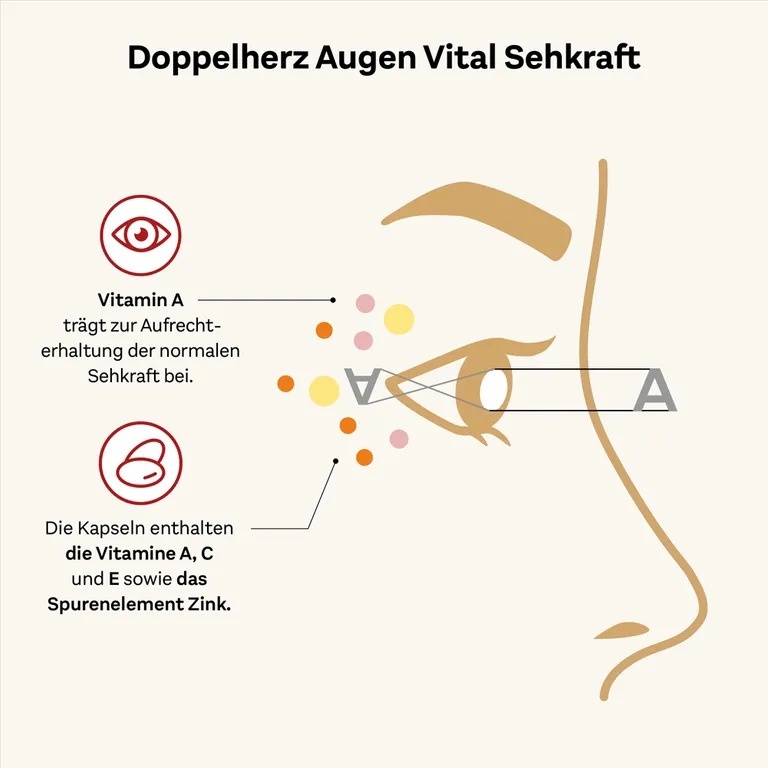 shopapotheke Doppelherz® Augen Vital Sehkraft Räumungsverkauf