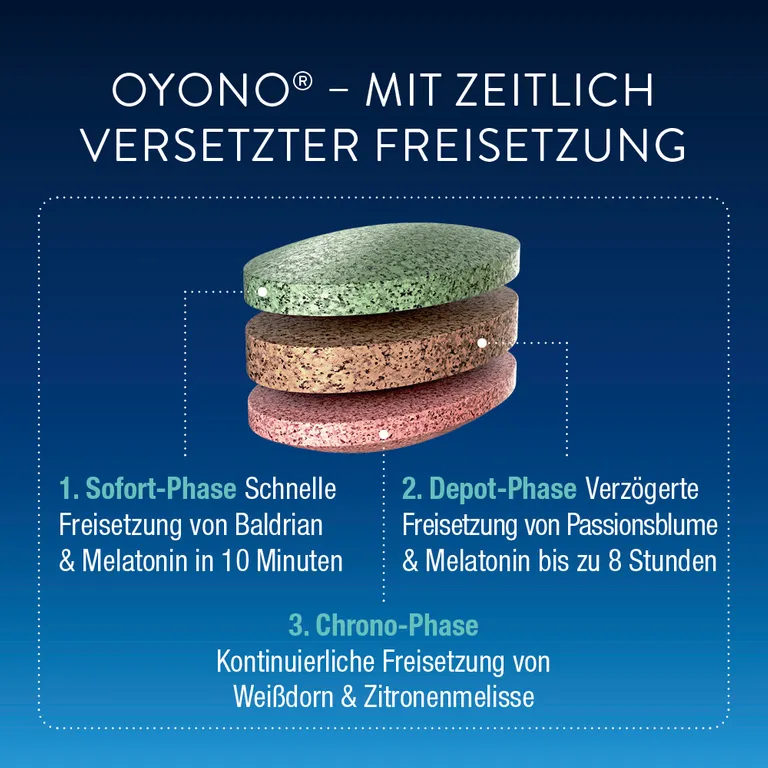 shopapotheke OYONO® Nacht mit 1mg Melatonin Baldrian und Zitronenmelisse Vierteljährliche Förderung