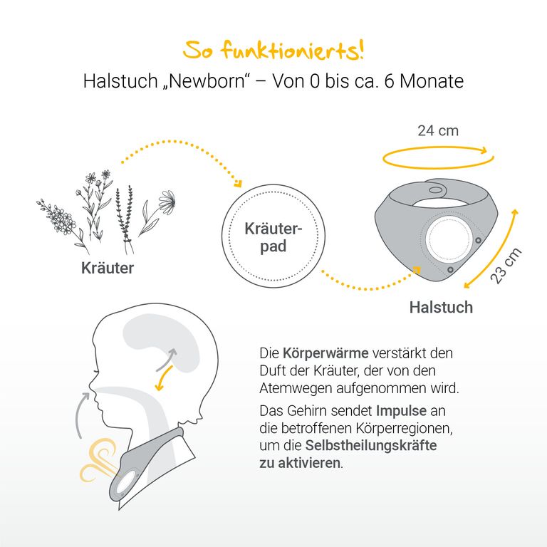 shopapotheke LÖWENKIND Einsteigerbox mit Halstuch "Mini" Grau Gute-Nacht und Rotznäschen Blitzverkäufe