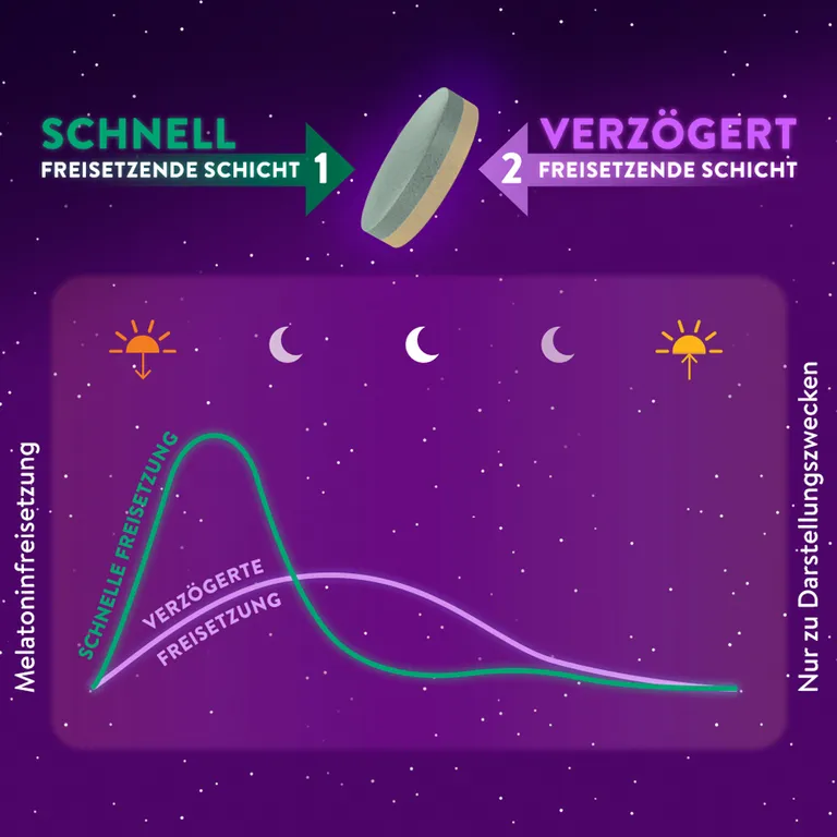 shopapotheke WICK ZzzQuil® Gute Nacht Ein- und Durchschlafen Rabatt