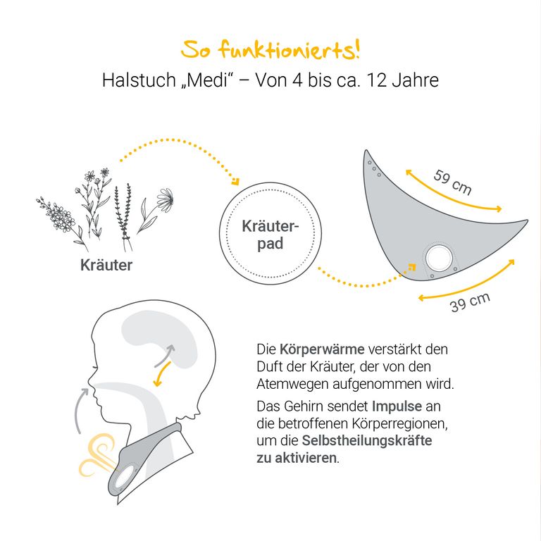 shopapotheke LÖWENKIND Einsteigerbox mit Halstuch "Medi" Grau Zappelzwerg und Rotznäschen Großer Ausverkauf