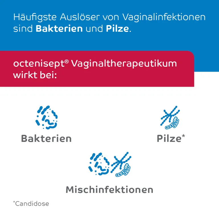 shopapotheke octenisept® Vaginaltherapeutikum Jubiläumsangebot