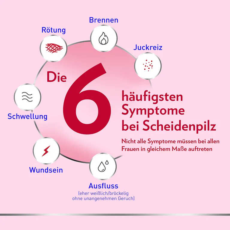 shopapotheke Canesten® GYN Once Kombi zur Behandlung von Scheidenpilz Top Angebot