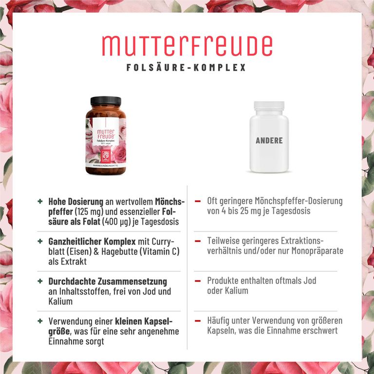 shopapotheke Mönchspfeffer Folsäure Komplex - 90 Vitex Agnus Castus Kapseln - Mutterfreude - NATURTREU® Outlet