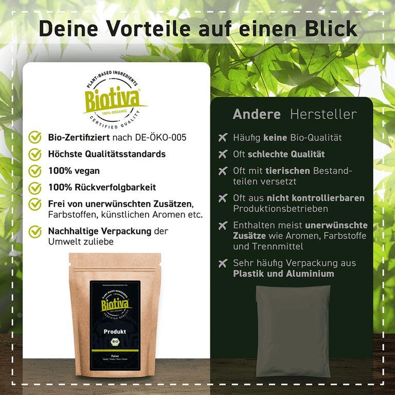 shopapotheke Biotiva Hanftee Bio Neueste Mode
