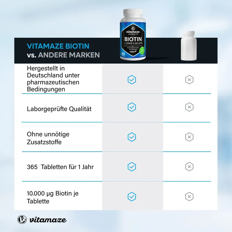 shopapotheke BIOTIN 10 mg hochdosiert + Zink + Selen 50% Rabatt mit kostenlosem Versand