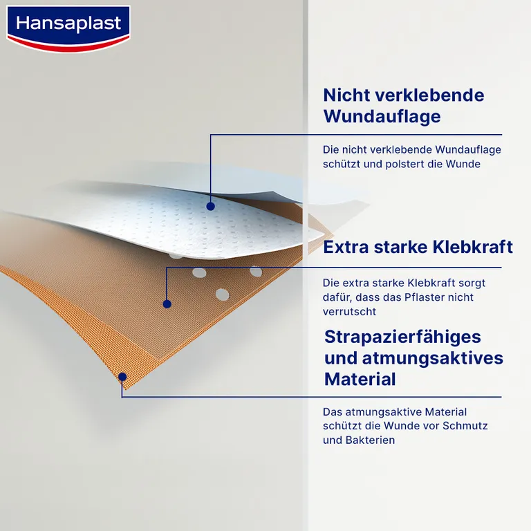 shopapotheke Hansaplast Classic 1 m x 8 cm Neuheiten
