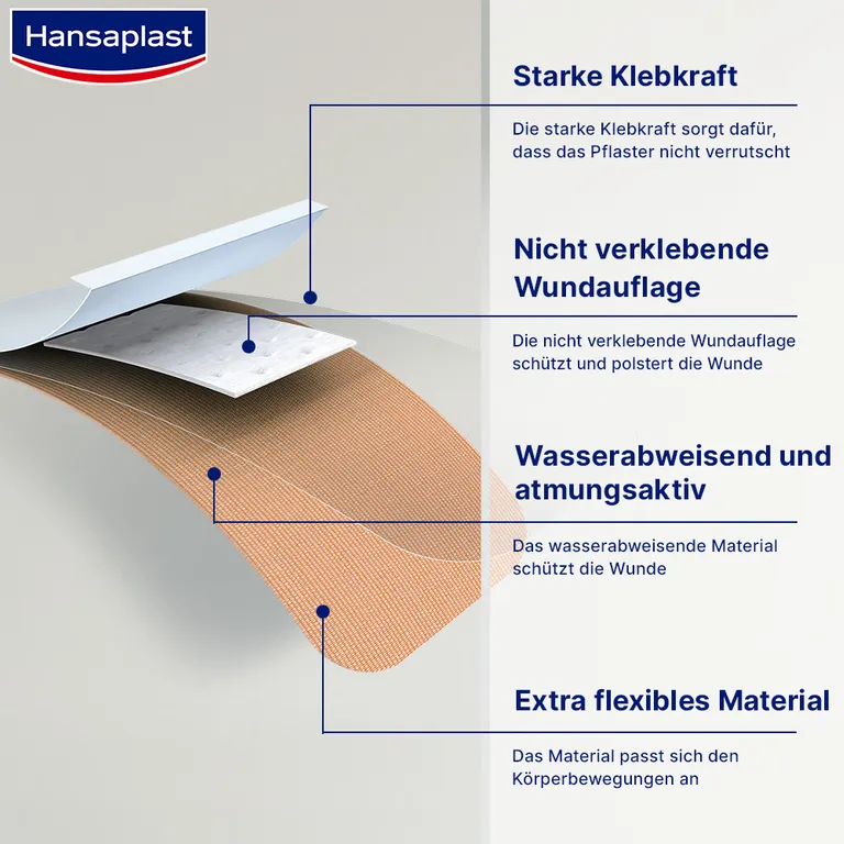 shopapotheke Hansaplast Elastic Finger Pflaster Strips Vierteljährliche Förderung