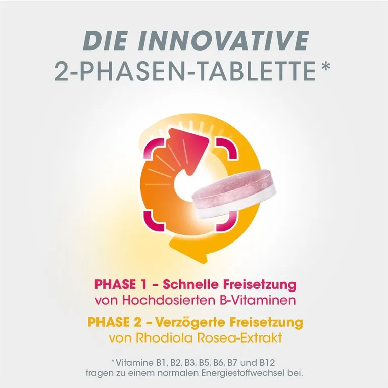 shopapotheke Vitasprint Duo Energie 2-Phasen-Tablette - Vitamin B-Komplex hochdosiert Vatertagsangebot