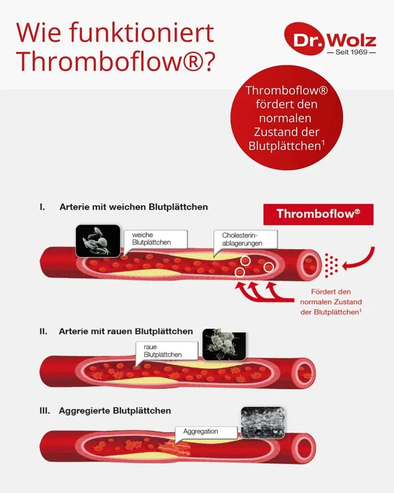 shopapotheke Thromboflow® Kapseln Super Sparpreis