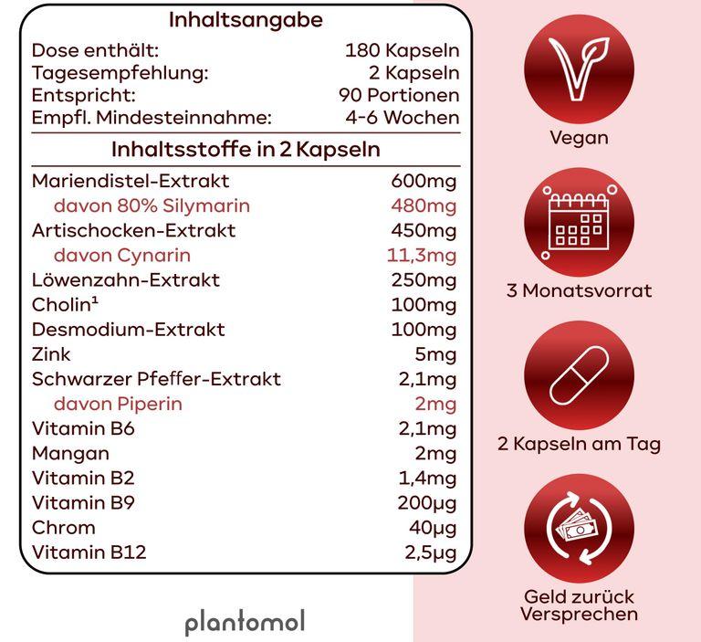 shopapotheke plantomol® Bitterrein - Leber Kur Kapseln mit Mariendistel Artischocke Löwenzahn & Cholin 2025