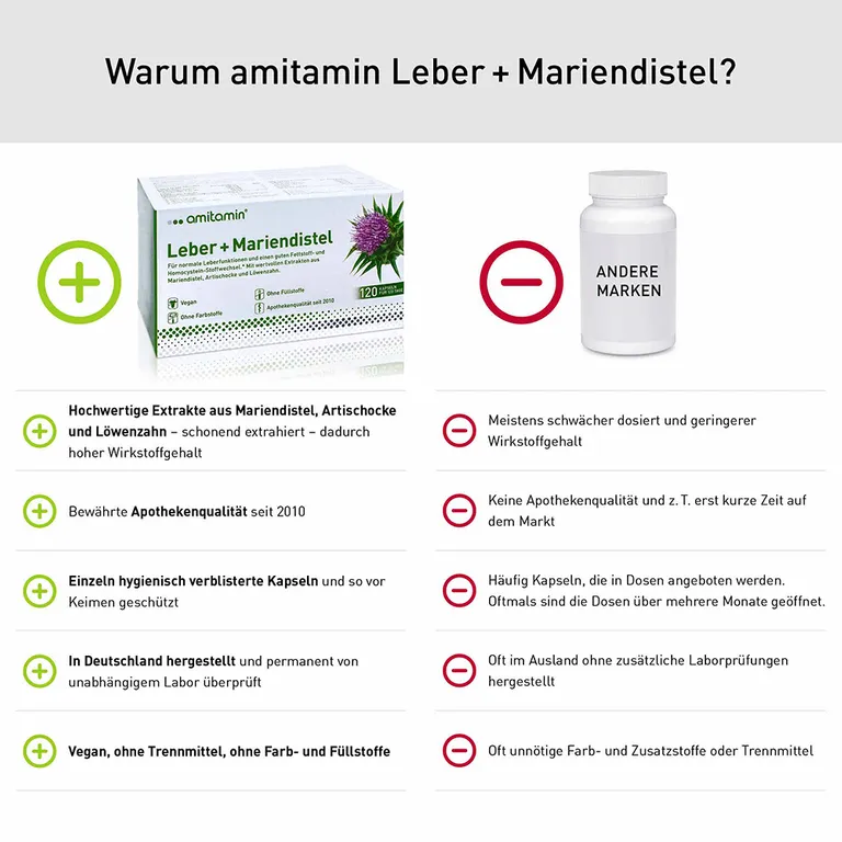 shopapotheke amitamin® Leber + Mariendistel Schlussverkauf