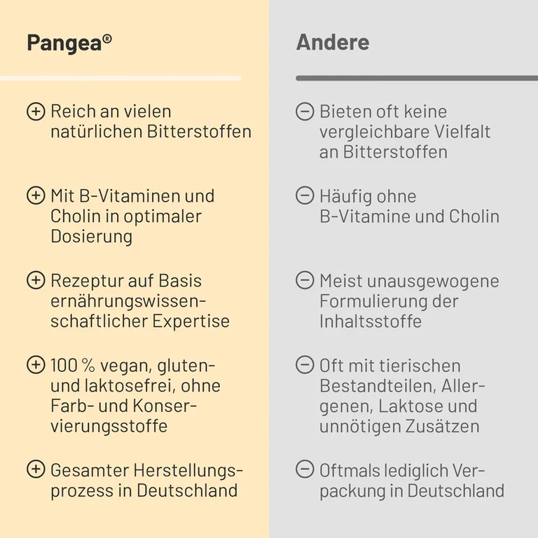 shopapotheke Pangea ® Kapseln Blitzverkäufe