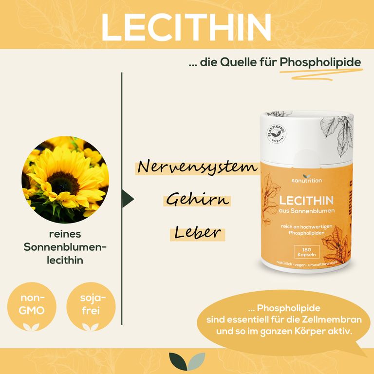 shopapotheke Sanutrition® - Lecithin aus Sonnenblumen 600 mg Zeitlich begrenztes Angebot
