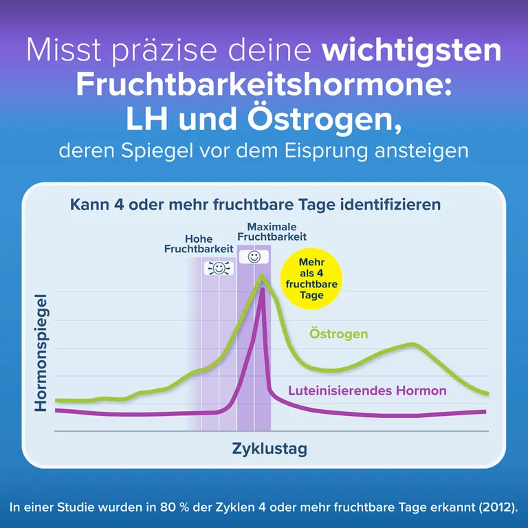 shopapotheke CLEARBLUE Ovulation und Schwangerschaftstest Kombipack Angebote