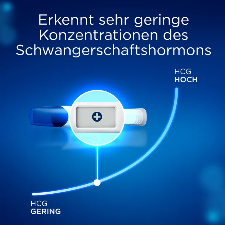 shopapotheke Clearblue Schwangerschaftstest Frühtest Triple Check Vorteilspack Große Rabatte