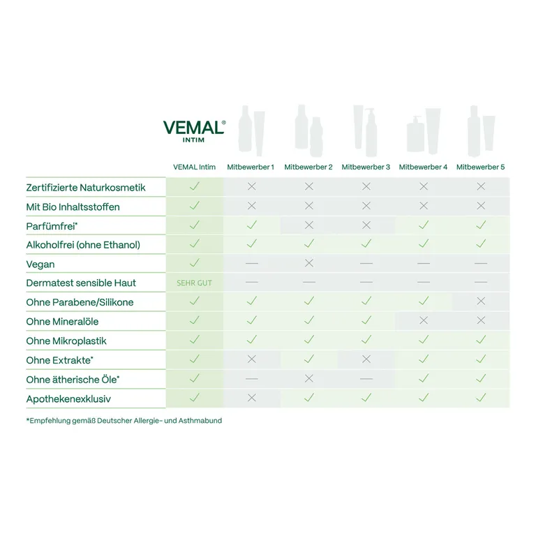 shopapotheke VEMAL® INTIM – Bio Gleitgel Online