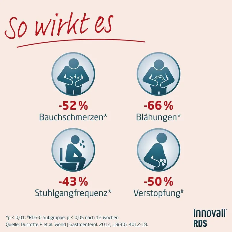 shopapotheke Innovall® Microbiotic RDS 50% Rabatt mit kostenlosem Versand