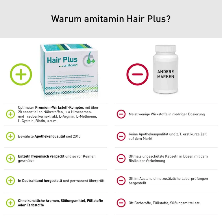 shopapotheke amitamin® Hair Plus zollfrei