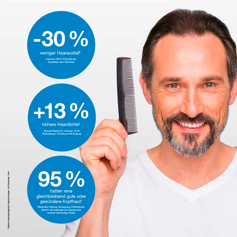 shopapotheke Thiocyn Haarserum Männer Neueste Mode