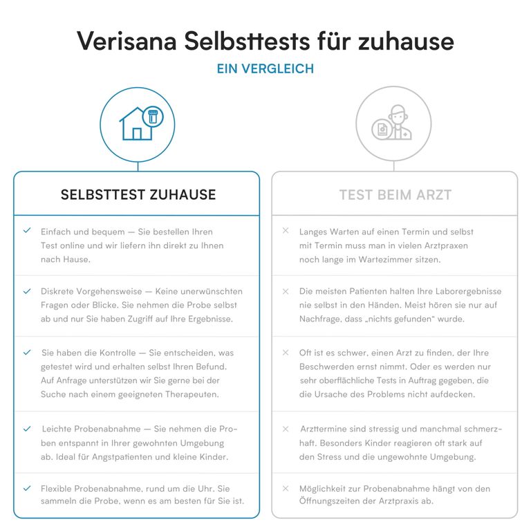 shopapotheke Verisana Parasiten Stuhltest Begrenztes Angebot