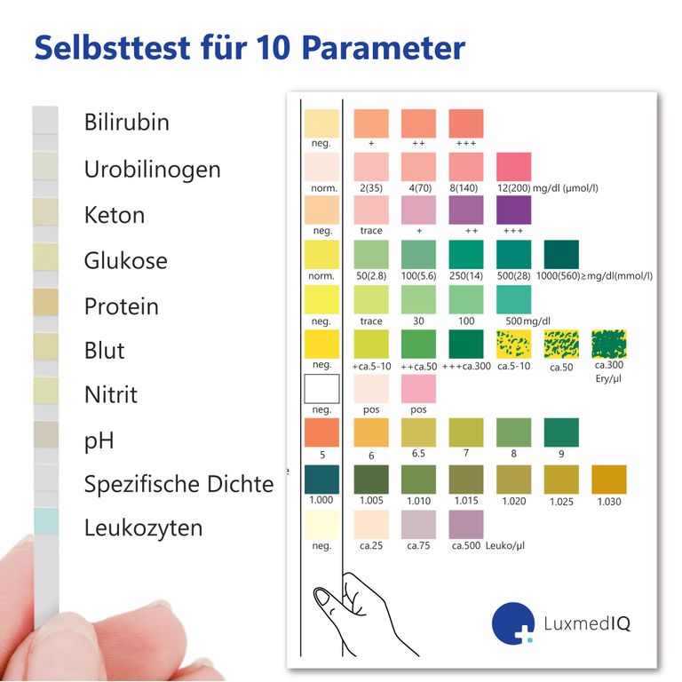 shopapotheke 100x LuxmedIQ Gesundheitstest - Urin Teststreifen für 10 Parameter Preisnachlass
