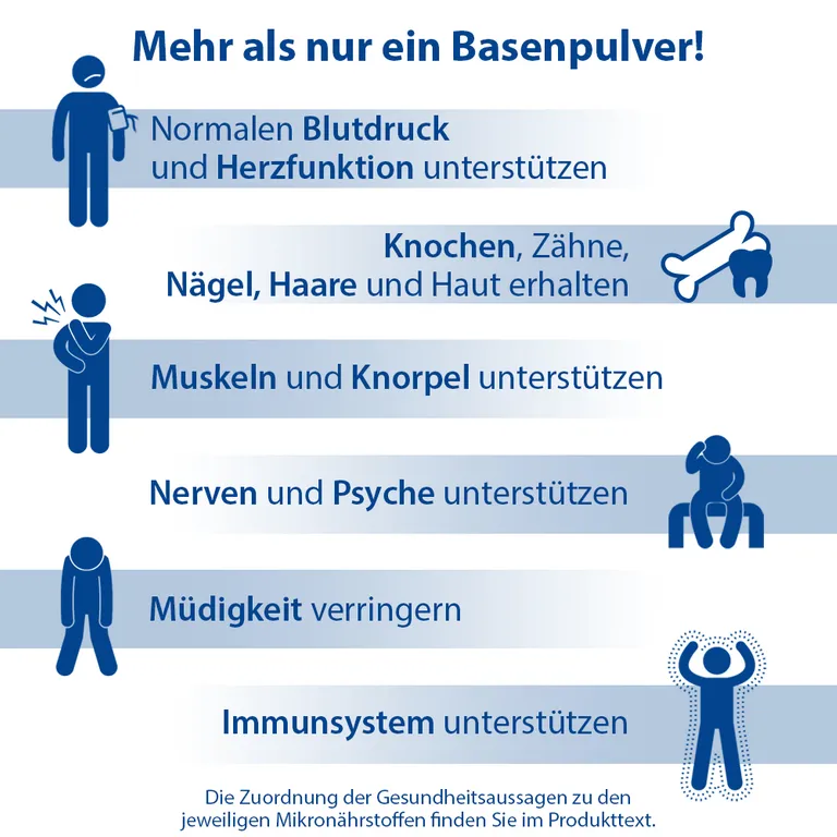 shopapotheke Dr. Jacob's Basenpulver plus Basen-Citrat-Mineralstoffe Kalium Magnesium Calcium Online Shopping