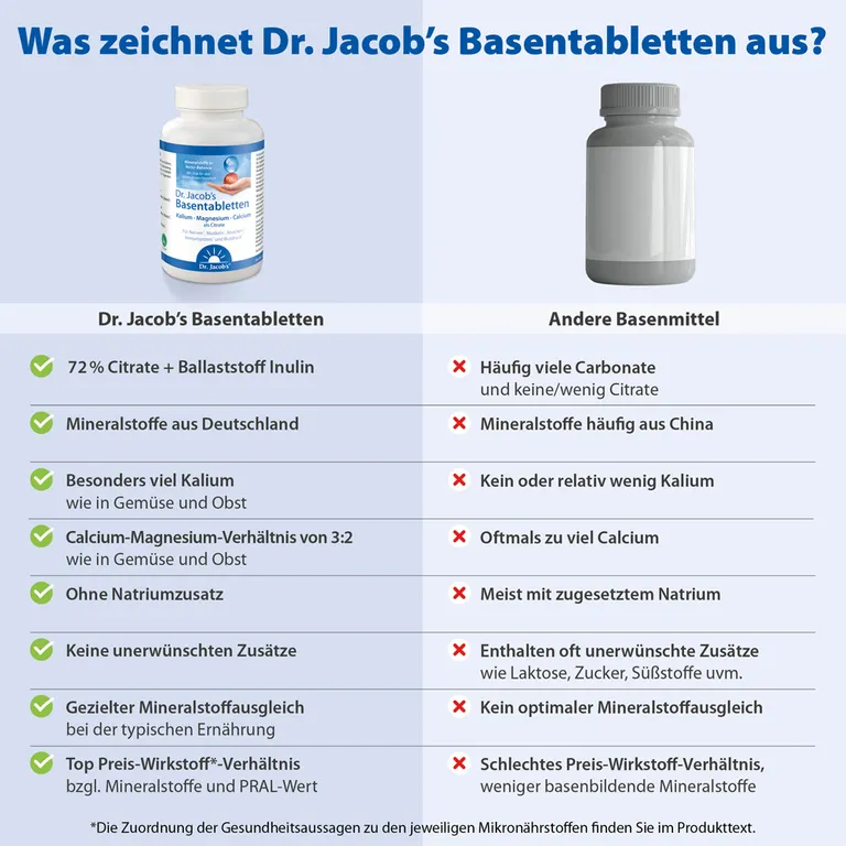 shopapotheke Dr. Jacob's Basentabletten Basen-Citrat-Mineralstoffe Kalium Magnesium Calcium Saisonale Angebote