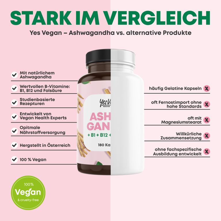 shopapotheke Ashwagandha Kapseln (180 Stück) hochdosiert mit Ashwagandha hochdosiert Vitamin B12 B1 B6 Blitzangebot