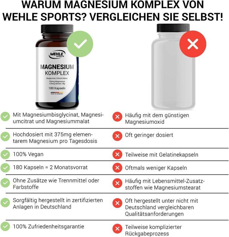 shopapotheke Wehle Magnesium Komplex Bisglycinat Malat Citrat Große Rabatte