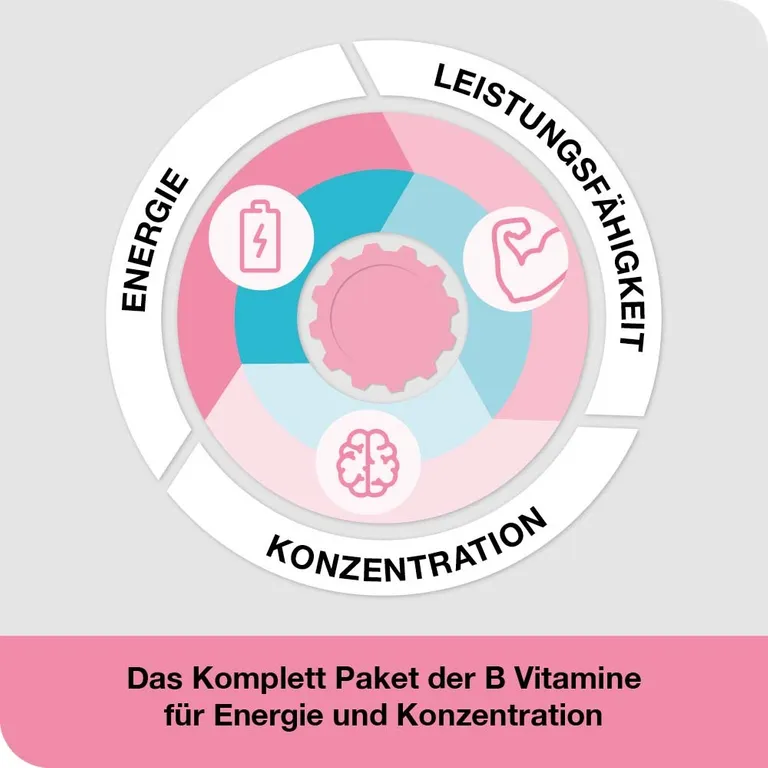 shopapotheke vitamin B-Loges komplett – mehr als ein Vitamin B-Komplex Neuheiten