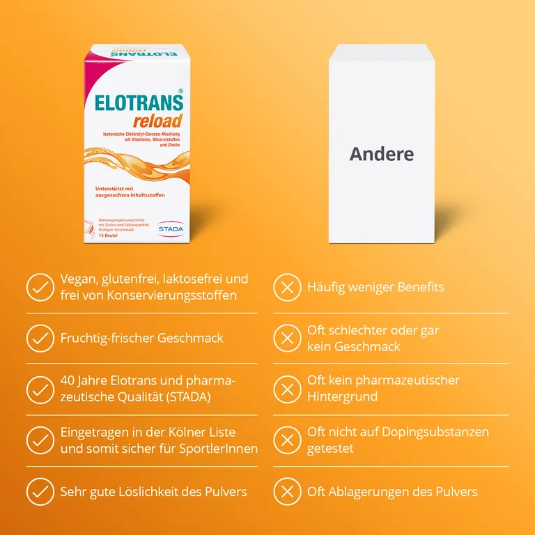 shopapotheke Elotrans® reload – Veganes Trinkpulver – nach anstrengenden Aktivitäten oder bei Erschöpfung Isotonische Elektrolyt-Glucose-Mischung - Jetzt 20% mit dem Code stada20 sparen* Bis zu 50% Rabatt