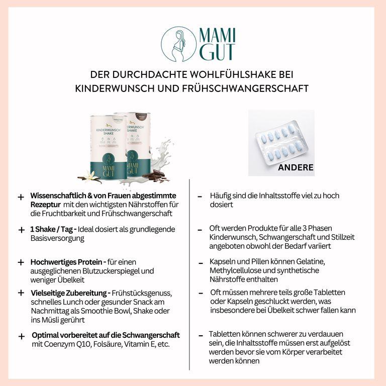 shopapotheke MamiGut Kinderwunsch (bis 14. SSW) Jubiläumsangebot